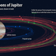 Illustration for article titled Astronomers Found 10 New Moons Circling Jupiter